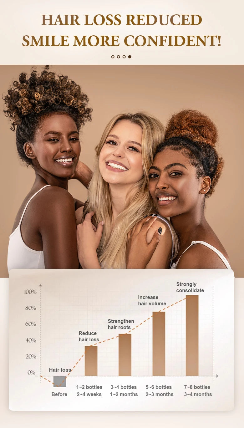 PURC Hair Growth Spray