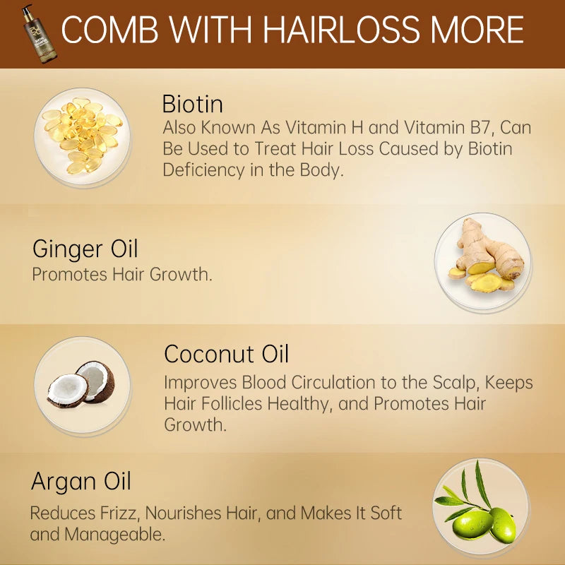 PURC Biotin Hair Growth Bundle