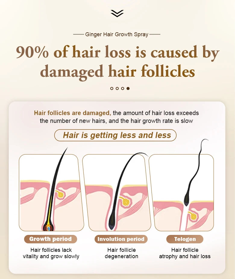 PURC Hair Growth Spray