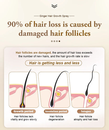 PURC Hair Growth Spray